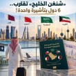 «شنغن الخليج» تقترب.. 6 دول بتأشيرة واحدة