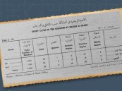 وثيقة تاريخية.. تعرف على عدد الأندية الرياضية في المملكة قبل 62 عامًا