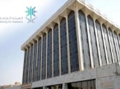 “الإحصاء”: إيرادات المنشآت الصغيرة والمتوسطة تقفز 25% في 2021