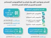 غدًا بدء التسجيل في تقنية الأحساء لبرنامج البكالوريوس المسائي لخريجي الدبلوم