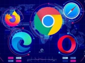 بـ 66%.. “كروم” يحقق المركز الأول بين المتصفحات الأكثر انتشاراً