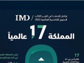 المملكة تحقق المركز (17) عالميًا في تقرير الكتاب السنوي للتنافسية العالمية 2023