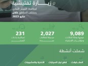 البرنامج الوطني لمكافحة التستر التجاري ينفذ 11 ألف زيارة تفتيشية خلال شهر مايو