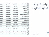 من بينها الأحساء.. “إنفاذ” يقيم 16 مزادًا علنيًا لتصفية وبيع أكثر من 200 عقارٍ بمناطق المملكة
