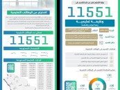 وزارة التعليم تعلن فتح التقديم على (11551) وظيفة تعليمية