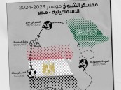 الإسماعيلية تُجهز هجر لـ”يلو”