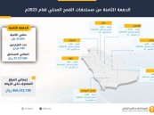 تسليم 97 مليون ريال مستحقات الدفعة الثامنة لمزارعي القمح المحلي