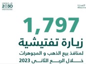 “التجارة”: 1797 جولة على منافذ بيع الذهب خلال الربع الثاني 2023