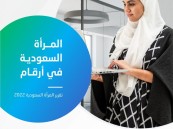 من عمر 15 عامًا فأكثر.. الهيئة العامة للإحصاء تصدر تقريرًا عن المرأة السعودية لعام 2022م