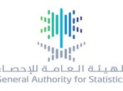 التضخم في المملكة يستقر عند 2.2%.. من بين الأقل في دول العشرين