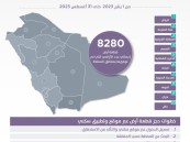 منذ بداية العام حتى نهاية أغسطس 2023.. “سكني” يتيح 8280 قطعة أرض مجانية للأسر السعودية