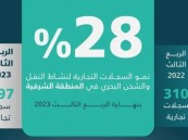 في الشرقية.. 28% نمو سجلات النقل والشحن البحري بنهاية الربع الثالث 2023