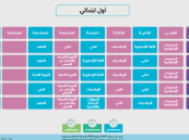 لكافة المراحل.. جداول الحصص الدراسية للأسبوع الأول من الفصل الدراسي الثاني