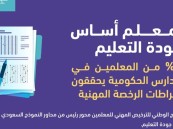 فتح التسجيل في الاختبار”التربوي العام” للرخص المهنية للوظائف التعليمية