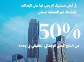 في أعلى مستوى تاريخي.. الأنشطة غير النفطية تسجل 50% من الناتج المحلي في 2023