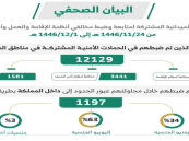 ضبط (12129) مخالفًا لأنظمة الإقامة والعمل وأمن الحدود خلال أسبوع