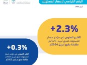أقل المعدلات بين دول العشرين.. معدل التضخم في السعودية بلغ 2.3% خلال أبريل 2025