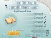 بجوائز تصل لـ 30 ألف ريال … “قبس” تطلق النسخة الثانية من مسابقة حفظ الأربعين النووية 