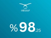إنجاز نوعي.. قبس تحقق 98.25% في مؤشرات الحوكمة للقطاع غير الربحي