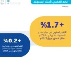 خلال أبريل 2026.. التضخم السنوي في المملكة يسجل ارتفاعًا بنسبة 1.7%
