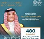 480 مشروعًا ترسم ملامح مستقبل الأحساء
