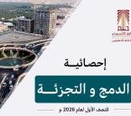 752 عملية دمج وتجزئة للأراضي في الأحساء خلال النصف الأول من 2026