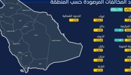 “هيئة النقل” تُنفّذ 219 ألف عملية فحص لأنشطة النقل البري والبحري
