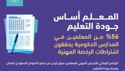 فتح التسجيل في الاختبار”التربوي العام” للرخص المهنية للوظائف التعليمية