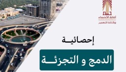 752 عملية دمج وتجزئة للأراضي في الأحساء خلال النصف الأول من 2026