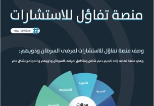 استشارتك بيدك.. منصة “تفاؤل” الرقمية تقود حقبة جديدة في دعم مرضى السرطان وذويهم