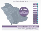 منذ بداية العام حتى نهاية أغسطس 2023.. “سكني” يتيح 8280 قطعة أرض مجانية للأسر السعودية