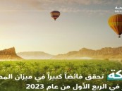 خلال الربع الأول من عام 2023.. المملكة تسجل فائضا في ميزان المدفوعات لبند السفر