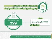 الشؤون الإسلامية بالشرقية تُغلق 229 بلاغًا خلال الثلث الأول من شهر رمضان