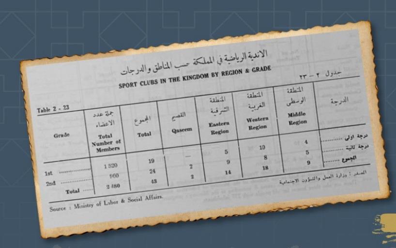 وثيقة تاريخية.. تعرف على عدد الأندية الرياضية في المملكة قبل 62 عامًا