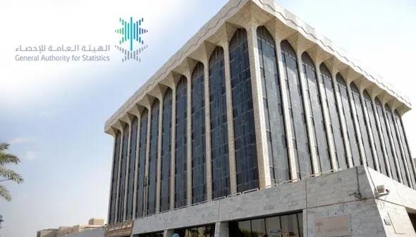 “الإحصاء”: إيرادات المنشآت الصغيرة والمتوسطة تقفز 25% في 2021