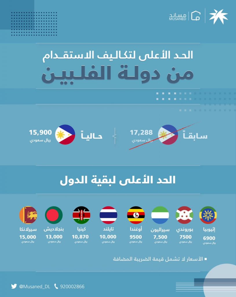 “الموارد البشرية” تعلن خفض السقف الأعلى لتكاليف الاستقدام من الفلبين