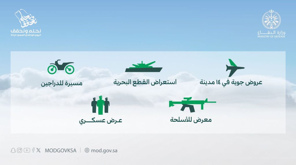 من بينها الأحساء.. ‫الصقور السعودية‬⁩ تقدم عروضًا جوية في سماء 14 مدينة بالمملكة