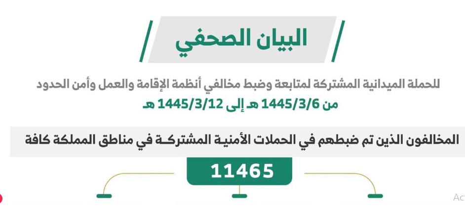 خلال أسبوع.. ضبط (11465) مخالفًا لأنظمة الإقامة والعمل وأمن الحدود