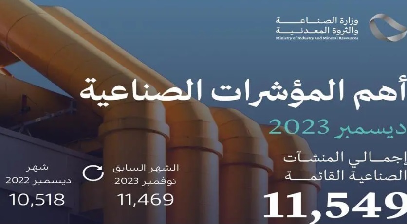 خلال شهر ديسمبر 2023. وزارة الصناعة والثروة المعدنية تصدر 122 ترخيصًا صناعيًا جديدًا