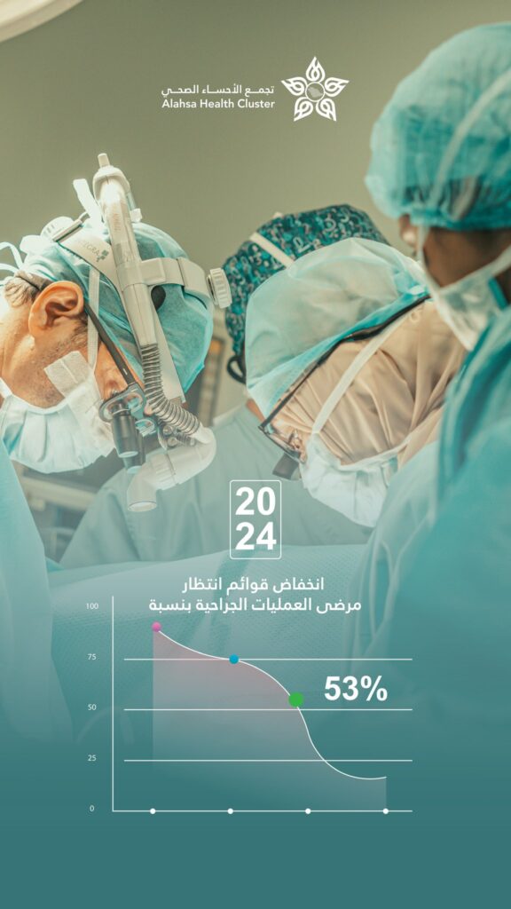 تجمع الأحساء: انخفاض قوائم انتظار مرضى العمليات بنسبة 53% خلال 2024