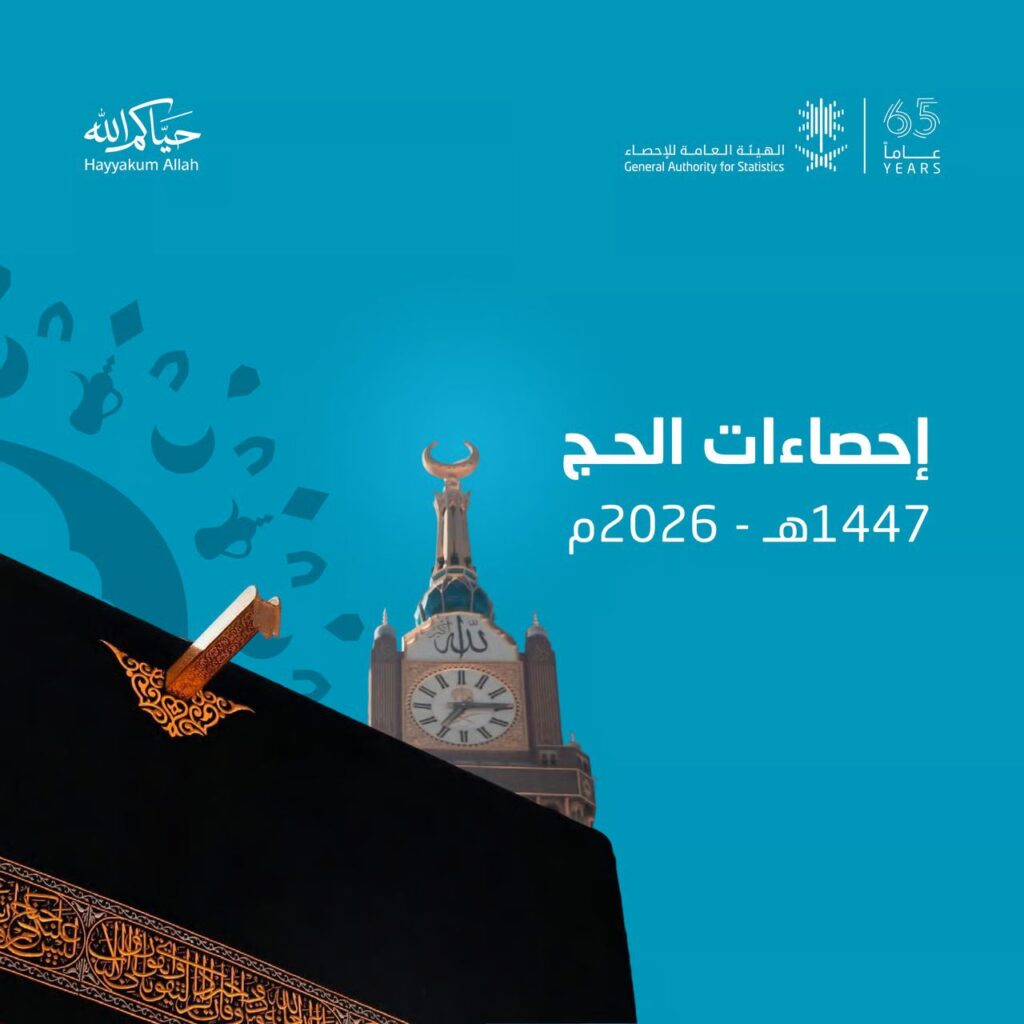 إحصاء يعلن وصول عدد حجاج موسم حج 1447 إلى أكثر من 1.7 مليون